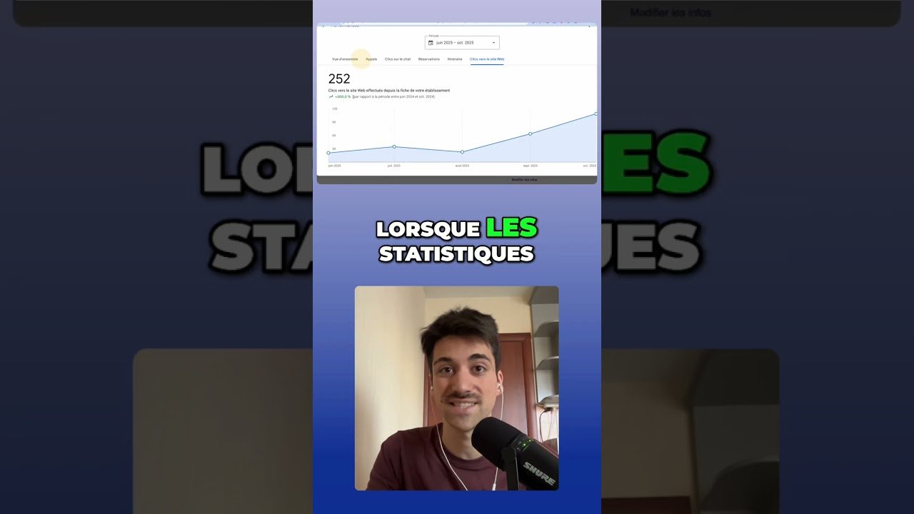 Google My Business SEO : x4 d’appels grâce à ma méthode Jean SEO #shorts
